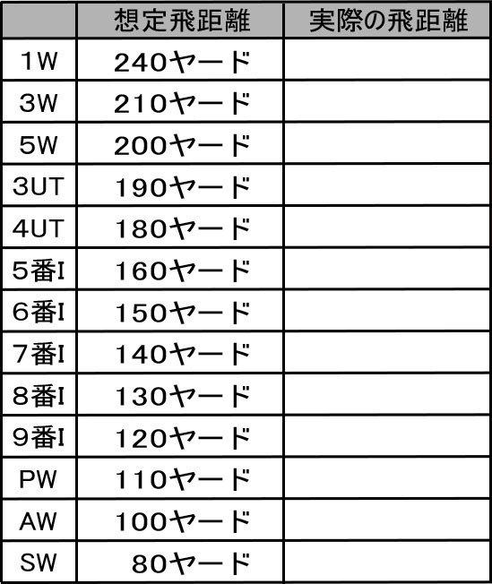 基準と実際